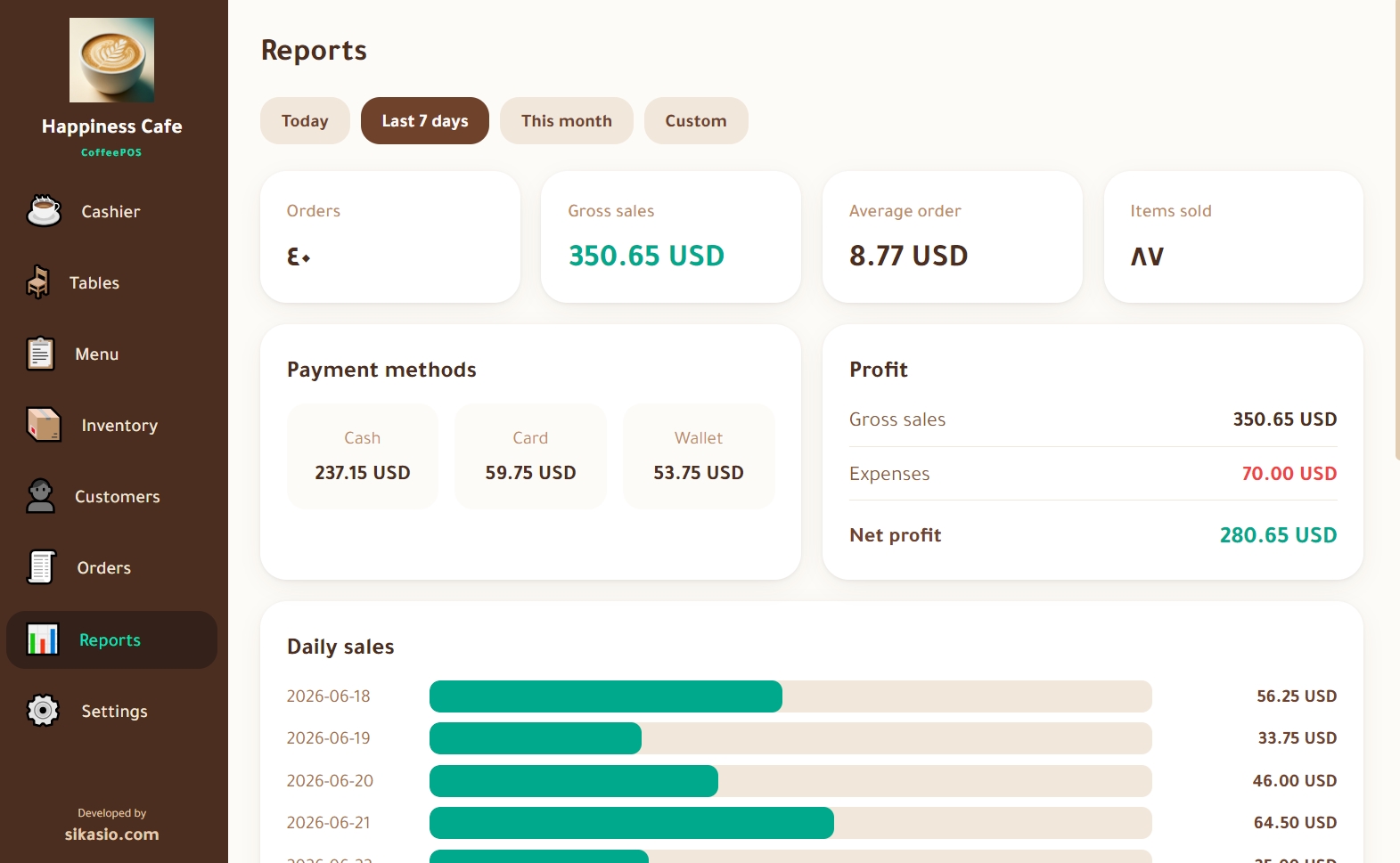 Reports you understand at a glance